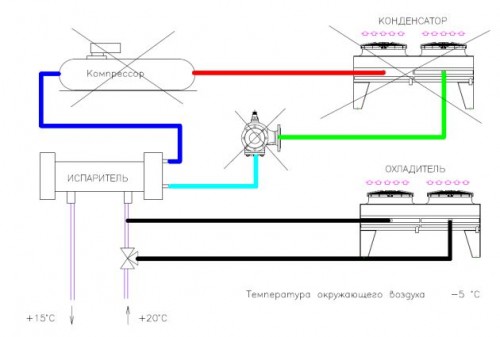 Чиллер с фрикулингом схема