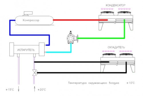 Фрикулинг принцип работы описание и схема